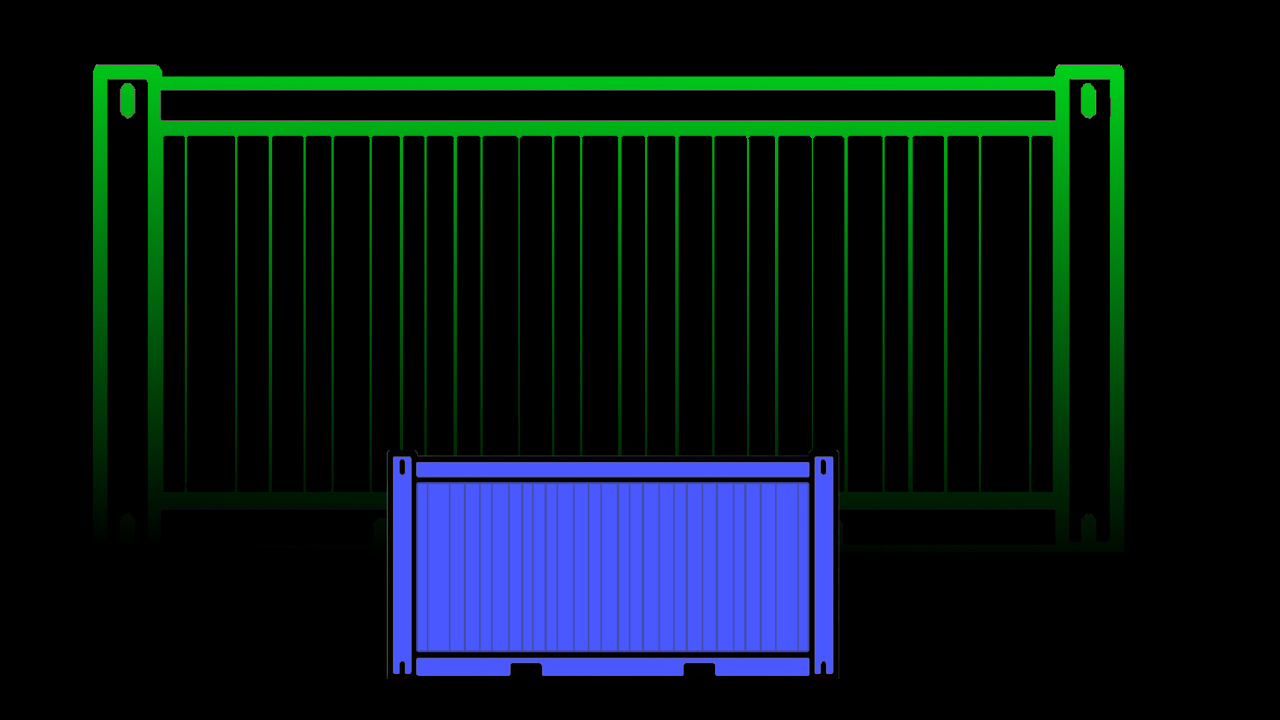 Understanding docker memory usage